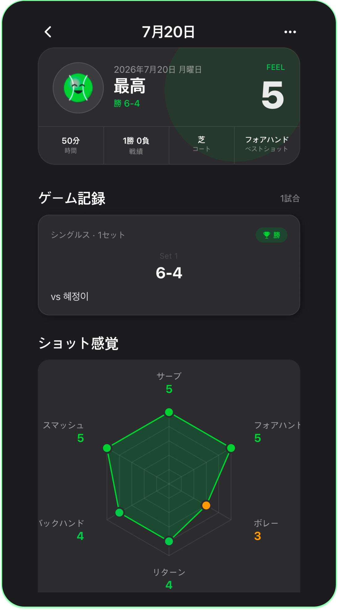 ショット別の感覚まで残せる詳細画面